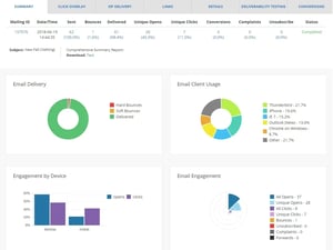 ipost-detail-report